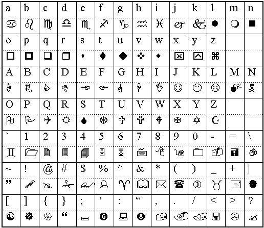 Wingdings character letter chart